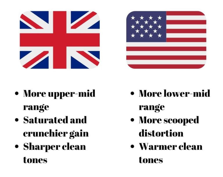 Amplifier British và American