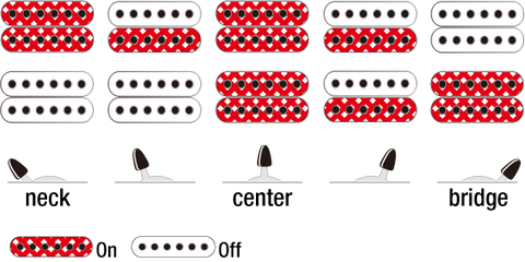 Ibanez RG GIO GRG7221M, Switching System