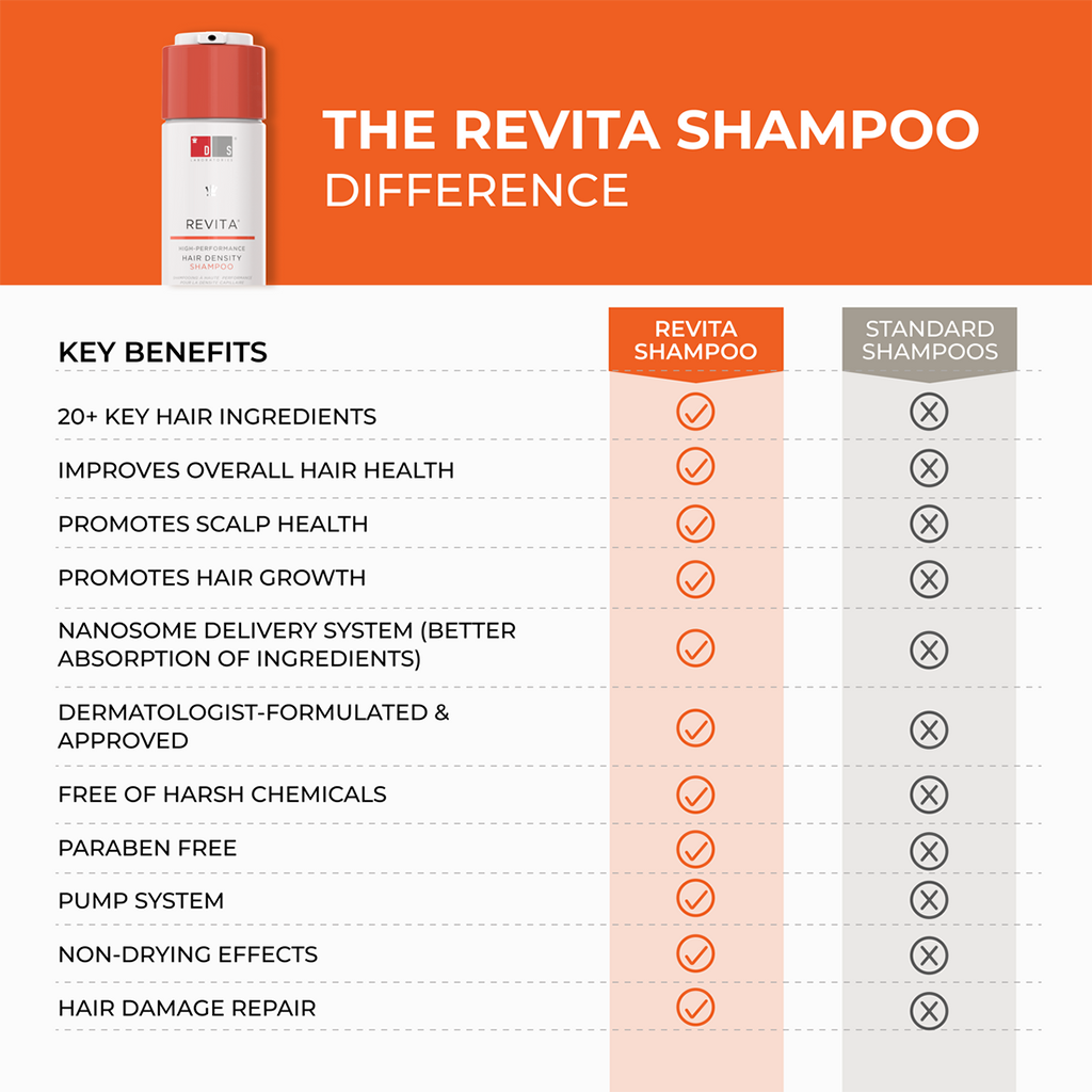 ds laboratories revita shampoo 205ml 7