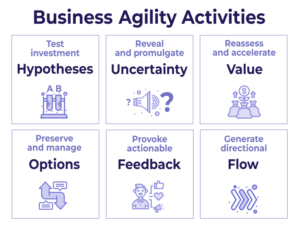 Business Agility Activities