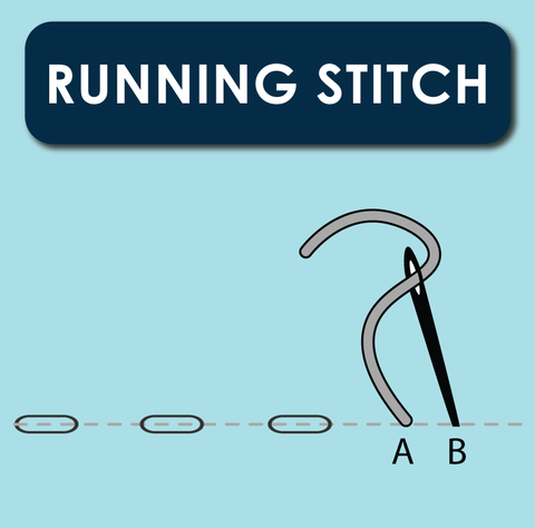 a graphic of a straight dashed line being stitched with a needle