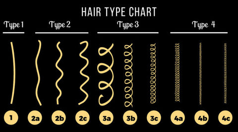 4c Hair Type