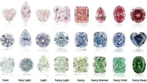 Colored Diamonds : a world of colors – Les Pierres de Julie