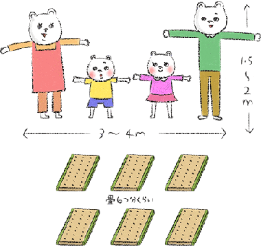 必要なスペースの目安を教えてください