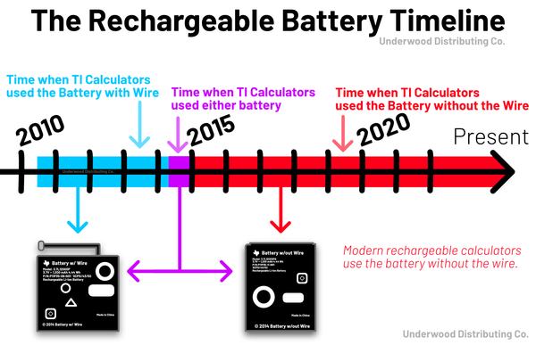 Rechargeable Battery for Texas Instruments Graphing Calculators Timeline