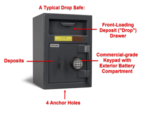 Drop Safe - Annotated