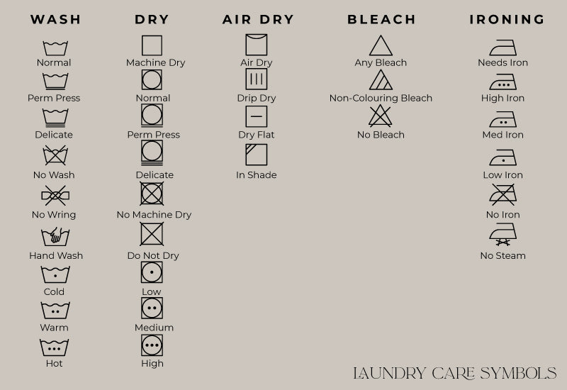 Infographic for washing instructions and their logos