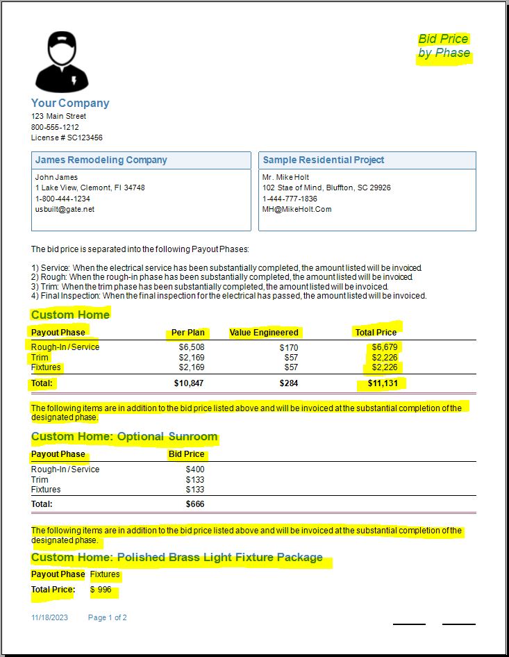 Bid Price by Phase