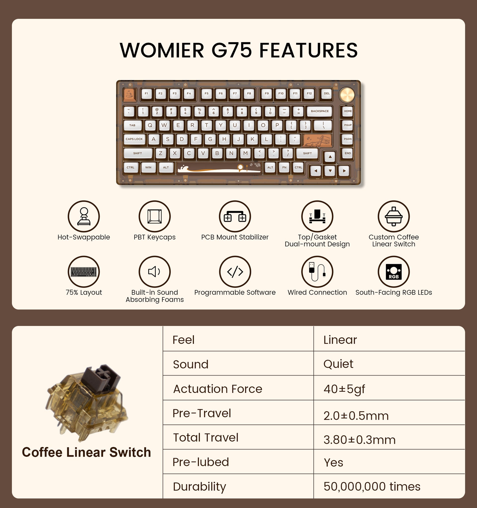 Mod a coffee cat theme board! 🐱 Kit: Womier G75 w/Womier Coffee