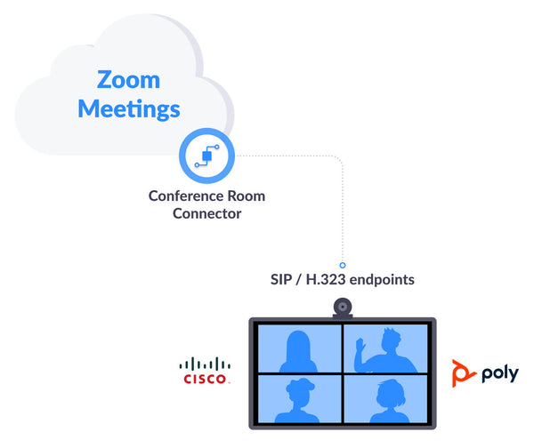 Conference Room Connector with SIP and H.323 standards