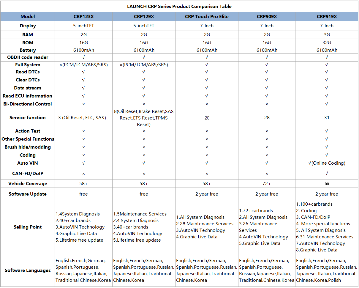 LAUNCH CRP Series Product Comparison Table