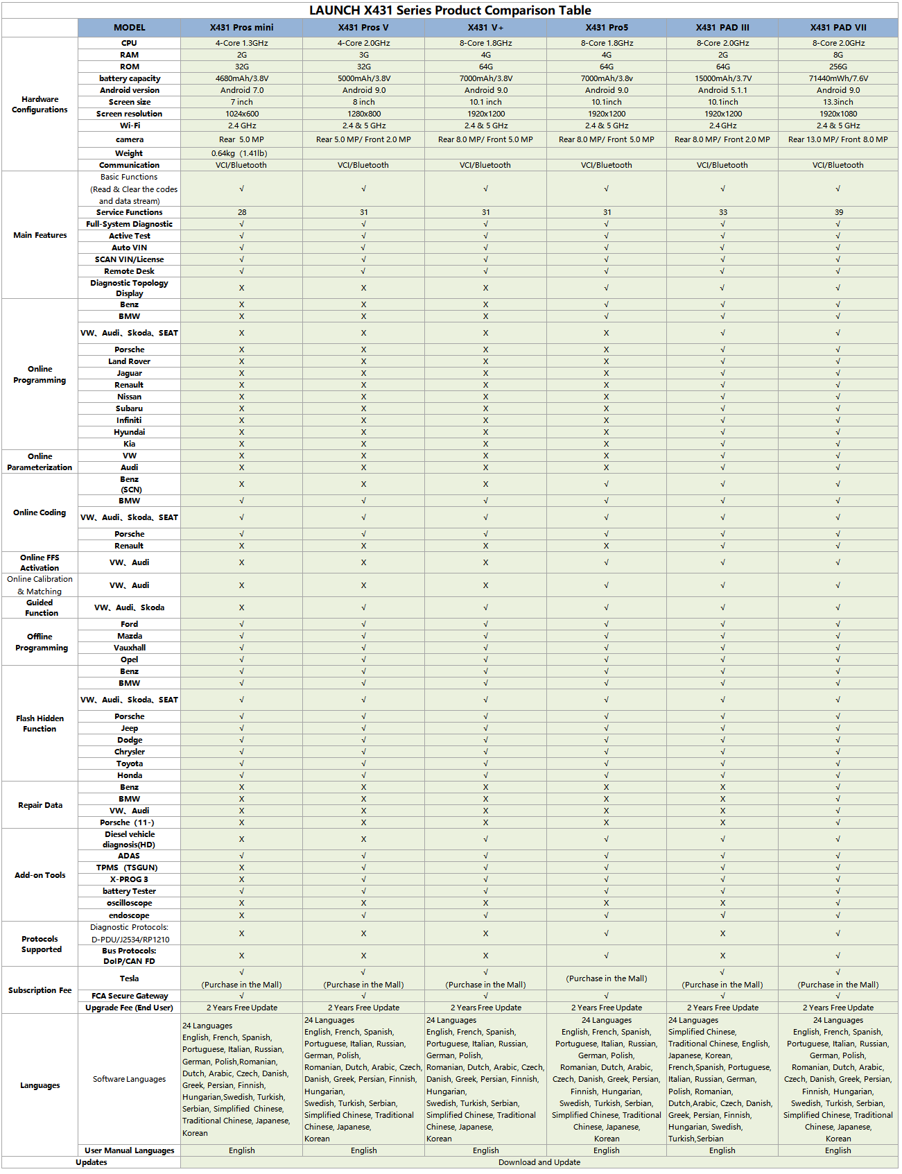 LAUNCH X431 Series Product Comparison Table