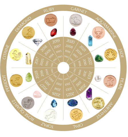 chinese zodiac related precious stones chart