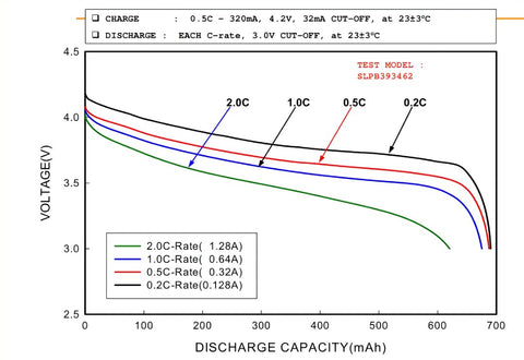 LiPo battery 3.7V 2000mAh graph