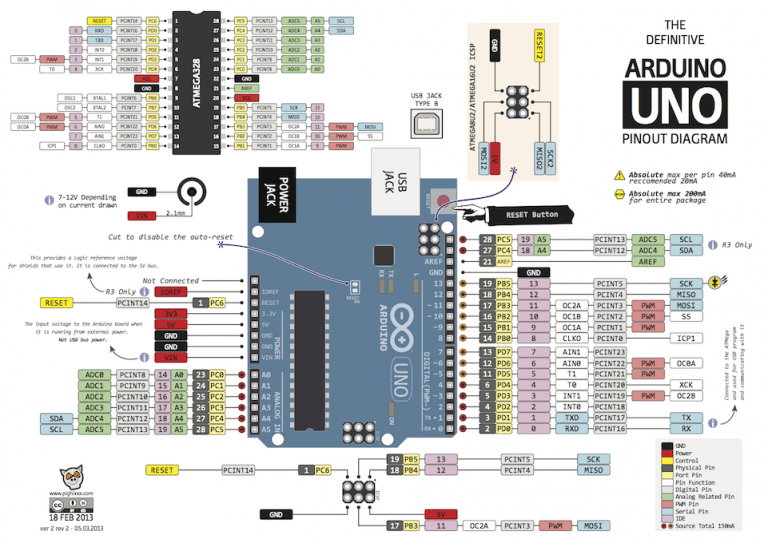 UNO R3  Arduino Documentation