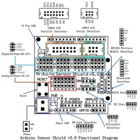 Arduino Sensor Shield V5.0