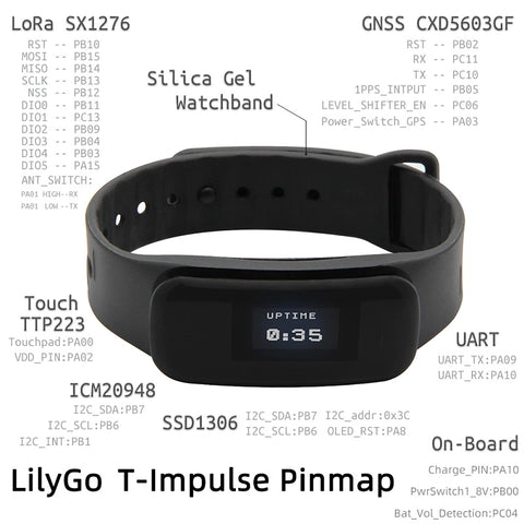 LILYGO T-Impulse LORA STM32 Programmable Watch