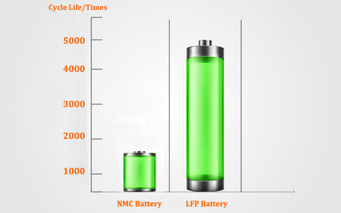 3.2v 32700 6000mAh lifepo4 Battery
