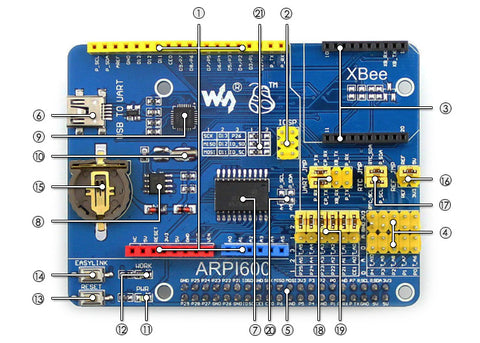 ARPI600 IO Expansion Board for Raspberry Pi pin layout