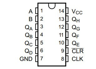 SN74HCT164N pin layout
