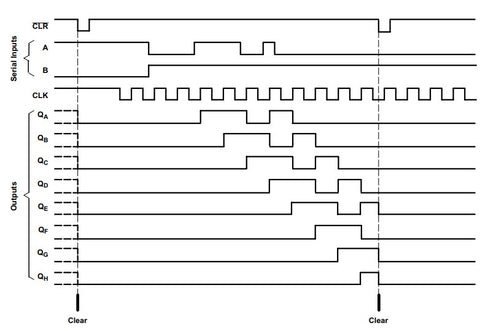 SN74HCT164N time diagram