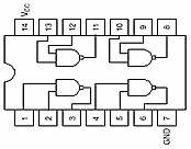 SN74LS00N pin layout