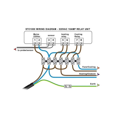 STC-1000 temperature controller