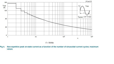 Triac BT139-600E diagram under AC conditions