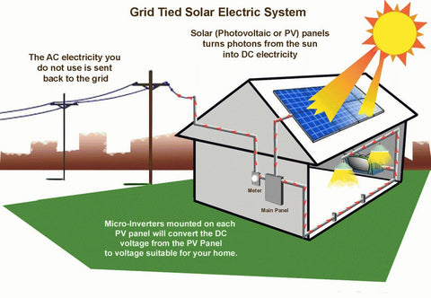 DIY Solar Energy Revolving Bell