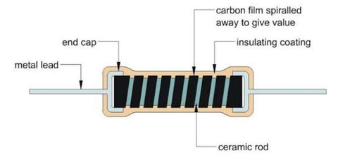 1/4W Carbon Film Resistor(Pack of 10)