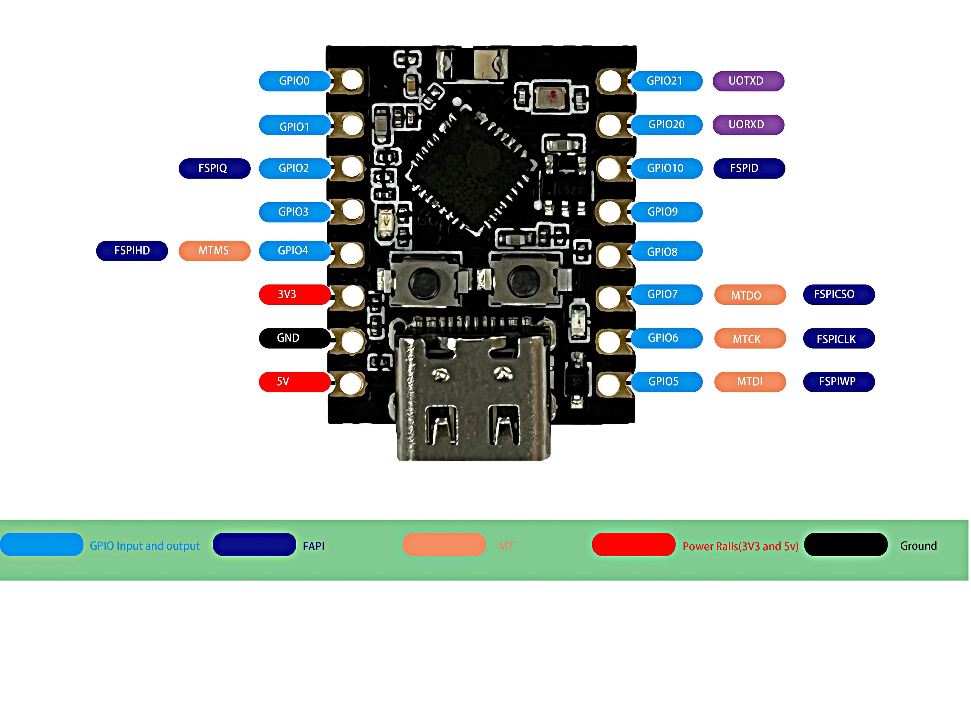 ESP32-C3 Development Board pin layout