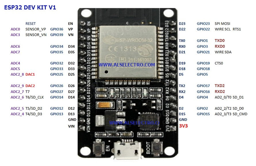 ESP32