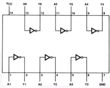 SN74HCT04N pin layout