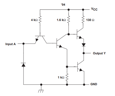 Inverter schematic on transistor level