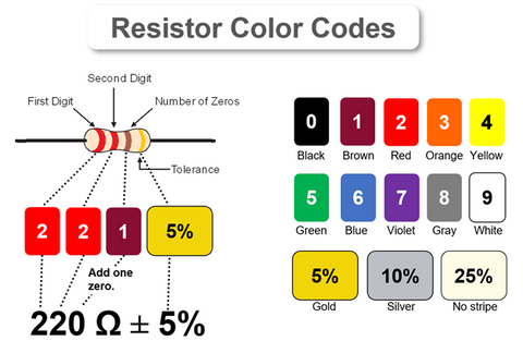 1/4W Carbon Film Resistor(Pack of 10) codes