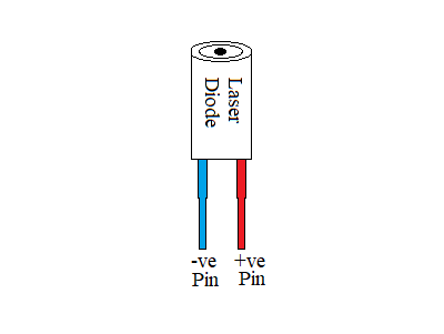 Cross laser diode diagram