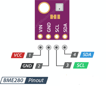 BME280 Atmospheric Sensor pin layout