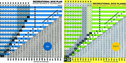 Diving time table with air and with Nitrox