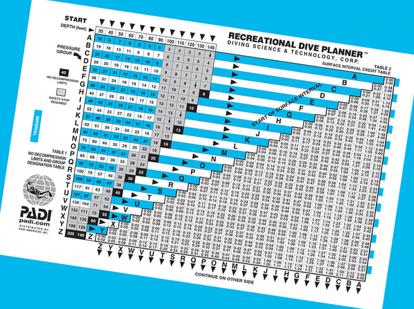 Tables de plongée