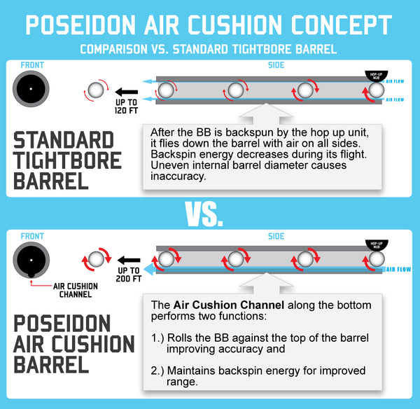 Poseidon-barrels-diagram_1007d6c9-6ec1-4