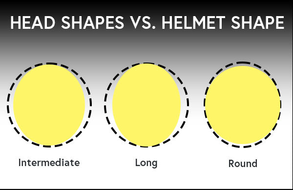 Head Shape vs Helmet Shape