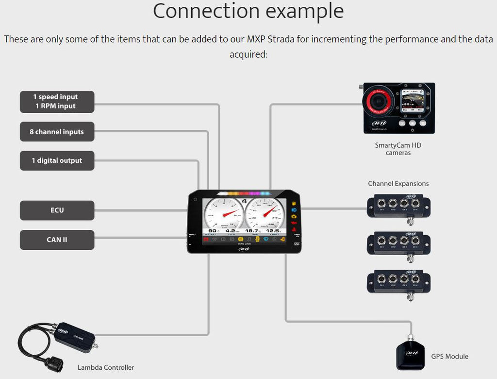 MXP Strada Connections