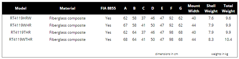 Racetech Seat Sizing