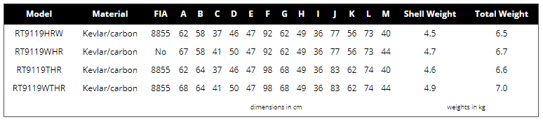 Racetech Seat Sizing