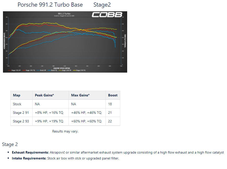 Porsce 991.2 Turbo Stage