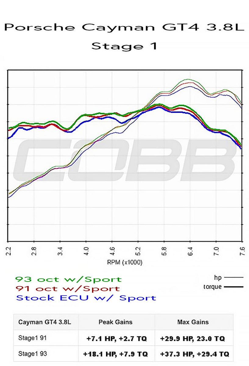 gt4 dyno