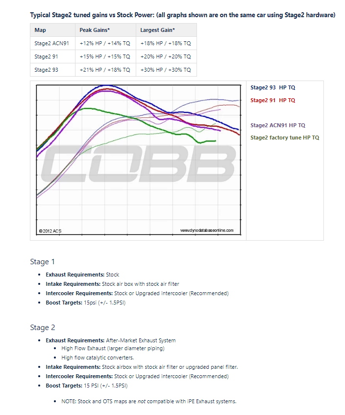 Porsche Stages