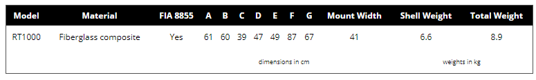 Racetech Seat Sizing