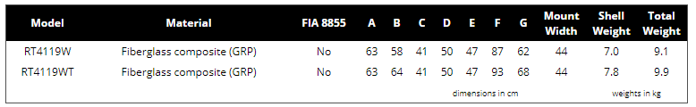 Racetech Seat Sizing