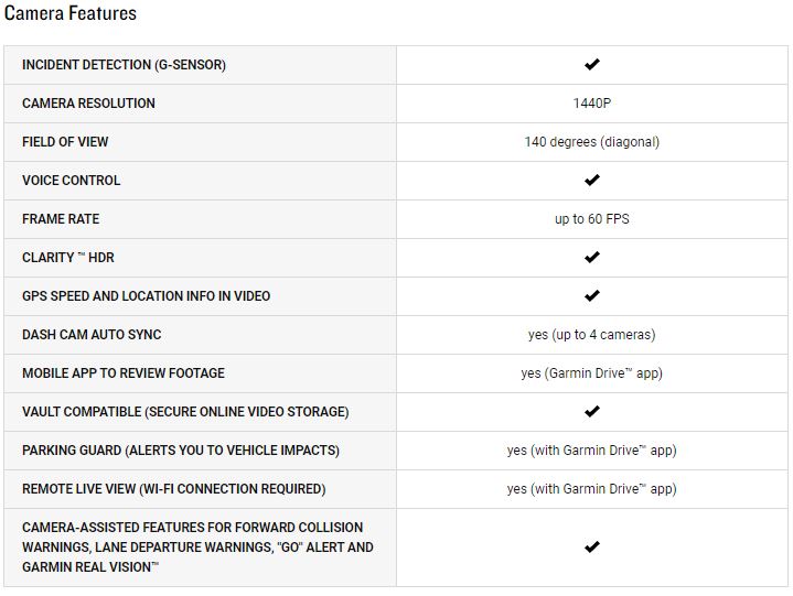 Garmin Dash Cam 57 Specs